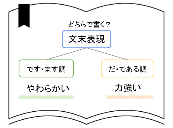 「です・ます調」「だ・である調」の違いと使い分け【実例つき】 – ライターズ.com