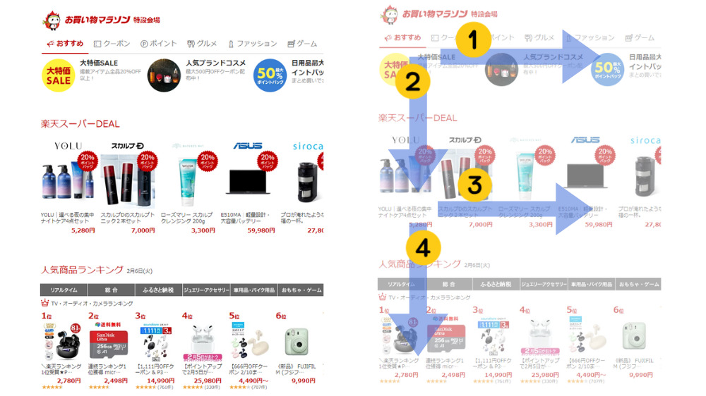 Fの法則が使われたサイト
