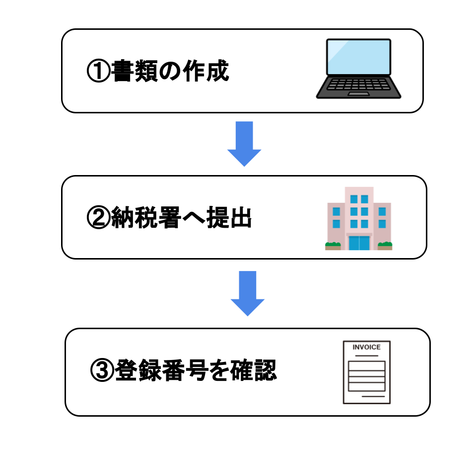 セール ライター 消費税 一度納税対象者になると