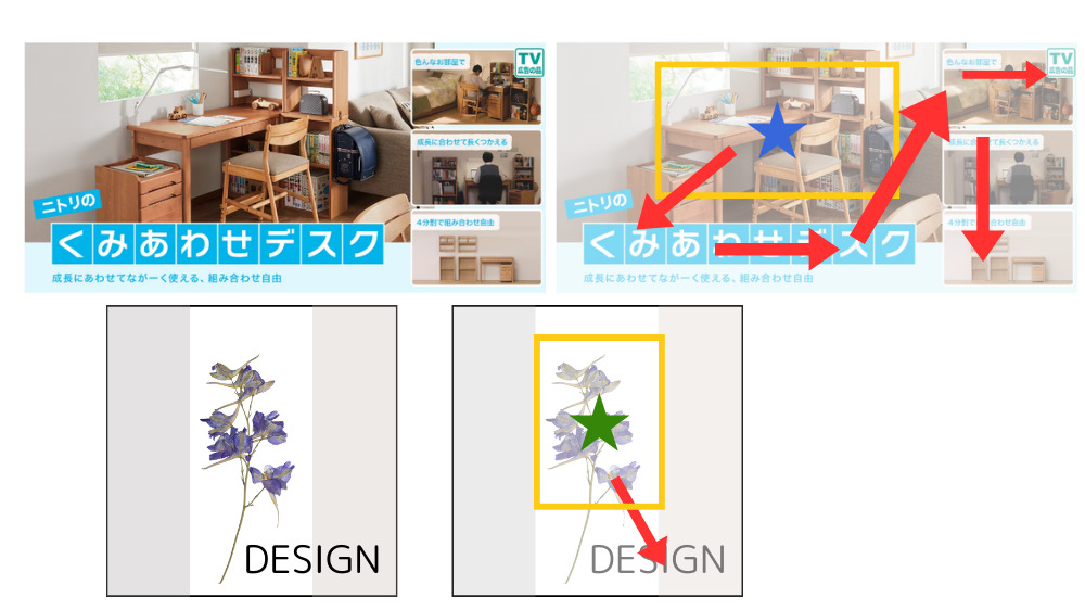 情報が均等になっている例