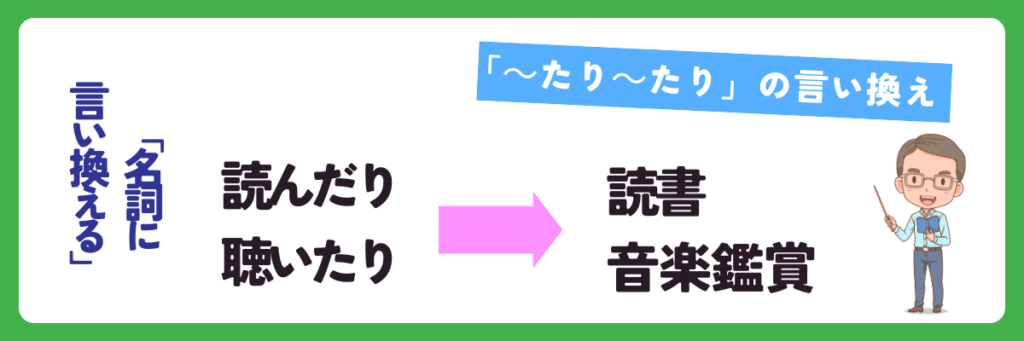 名詞に言い換える