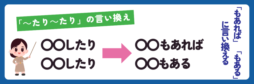 「～もあれば」「～もある」で言い換える