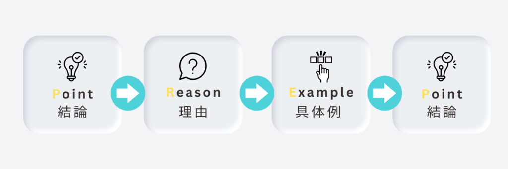 PREP法（プレップ法）