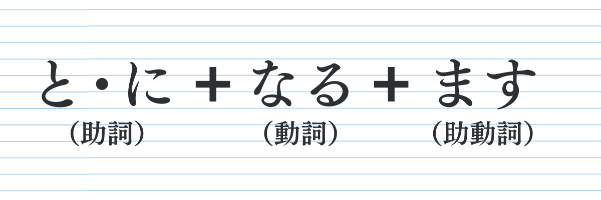 になります」はおかしい?間違い?敬語の用法と言い換え【例文つき】 – ライターズ.com